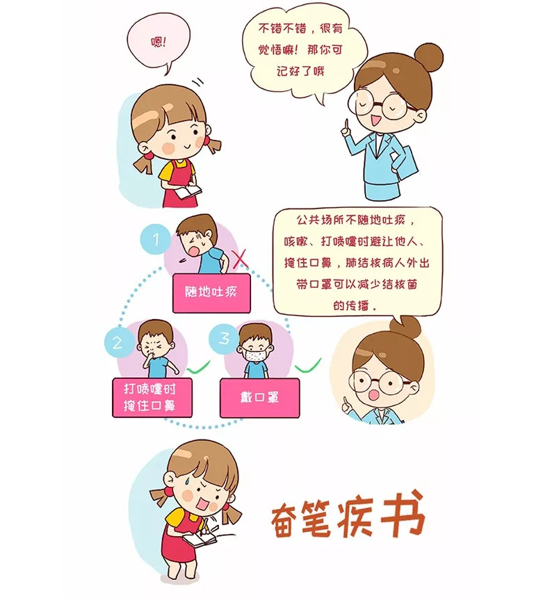 [校园肺结核防治漫画]肺结核防治要趁早,务必牢记这几